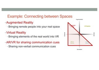 Example: Connecting between Spaces
• Augmented Reality
• Bringing remote people into your real space
• Virtual Reality
• Bringing elements of the real world into VR
• AR/VR for sharing communication cues
• Sharing non-verbal communication cues
 