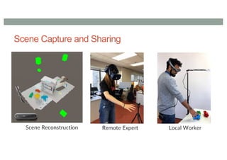 Scene Capture and Sharing
Scene Reconstruction Remote Expert Local Worker
 