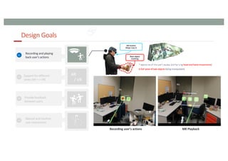 Design Goals
96
AR
/ VR
Recording user’s actions MR Playback
MR Headset
(Magic Leap 2)
Real object
tracking
 