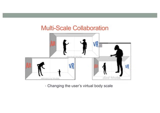 Multi-Scale Collaboration
• Changing the user’s virtual body scale
 