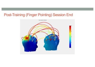 Post-Training (Finger Pointing) Session End
 