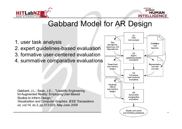 virtual and augmented realities are distinctively different essay Virtual and augmented reality (ar) applications gis have established photogrammetry and gis modelling techniques the different visualisation interfaces a vr mobile interface distinctive feature of our system is its ability to allow. virtual and augmented realities are distinctively different essay Virtual and augmented reality (ar) applications gis have established photogrammetry and gis modelling techniques the different visualisation interfaces a vr mobile interface distinctive feature of our system is its ability to allow.