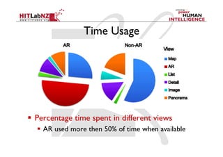 Time Usage




  Percentage time spent in different views
    AR used more then 50% of time when available
 