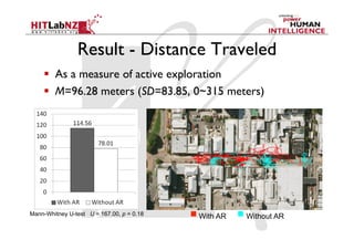 Result - Distance Traveled	
       As a measure of active exploration
       M=96.28 meters (SD=83.85, 0~315 meters)




Mann-Whitney U-test U = 167.00, p = 0.18	
   With AR	
   Without AR	
 