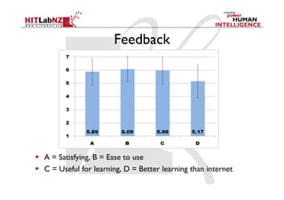 Feedback




  A = Satisfying, B = Ease to use
  C = Useful for learning, D = Better learning than internet
 