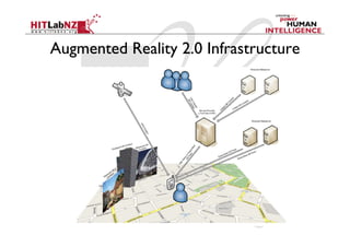Augmented Reality 2.0 Infrastructure
 