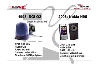 1998: SGI O2

CPU: 300 Mhz
HDD; 9GB
RAM: 512 mb
Camera: VGA 30fps
Graphics: 500K poly/sec

2008: Nokia N95

CPU: 332 Mhz
H...