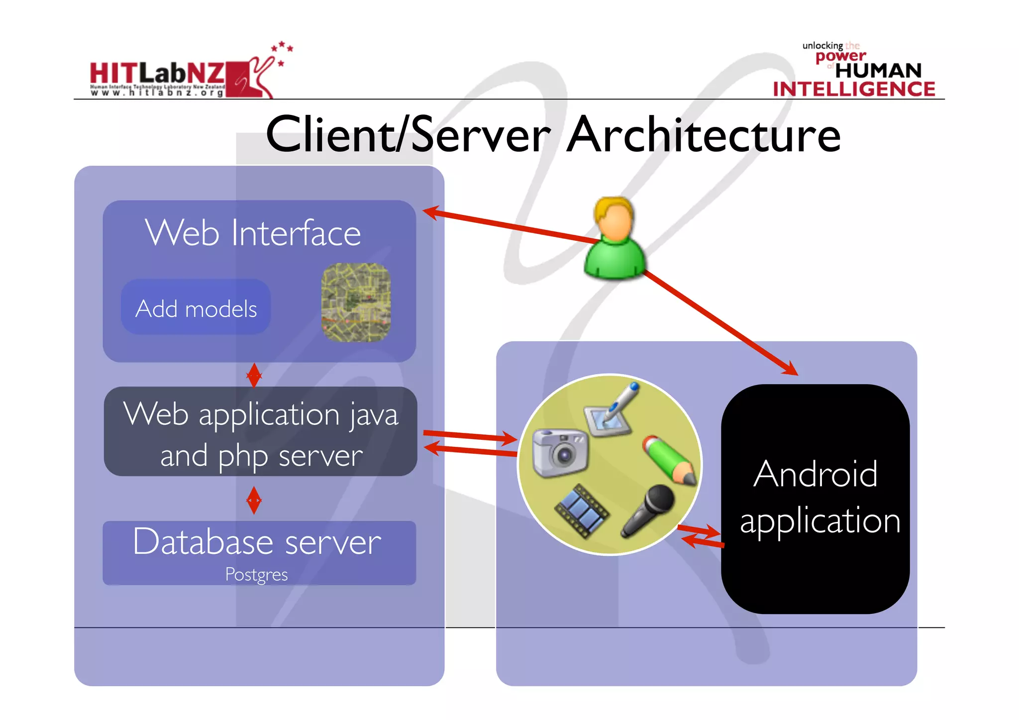 Client/Server Architecture
 Web Interface	

Add models	




Web application java
 and php server	

                                      Android	

                                     application	

Database server	

         Postgres	

 