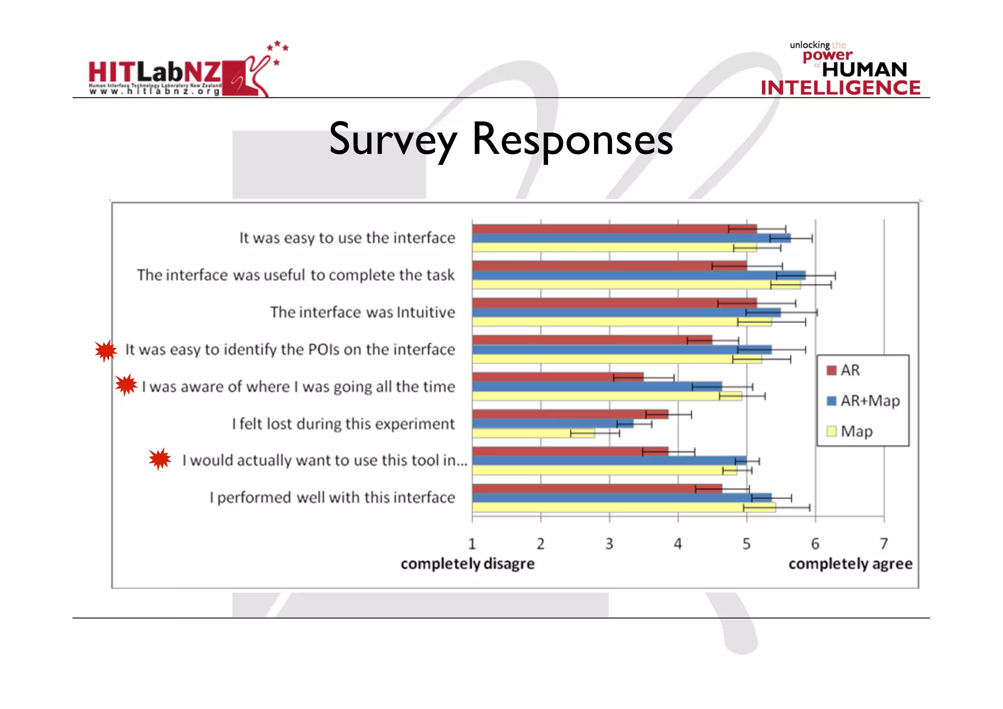 Survey Responses
 