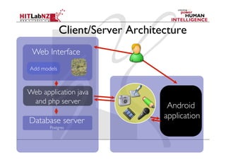 Client/Server Architecture
 Web Interface	

Add models	




Web application java
 and php server	

                                      Android	

                                     application	

Database server	

         Postgres	

 