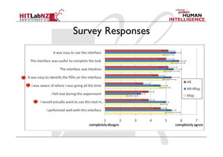 Survey Responses
 