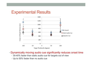 Spatial Audio for Augmented Reality | PDF