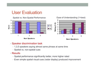 Spatial Audio for Augmented Reality | PDF