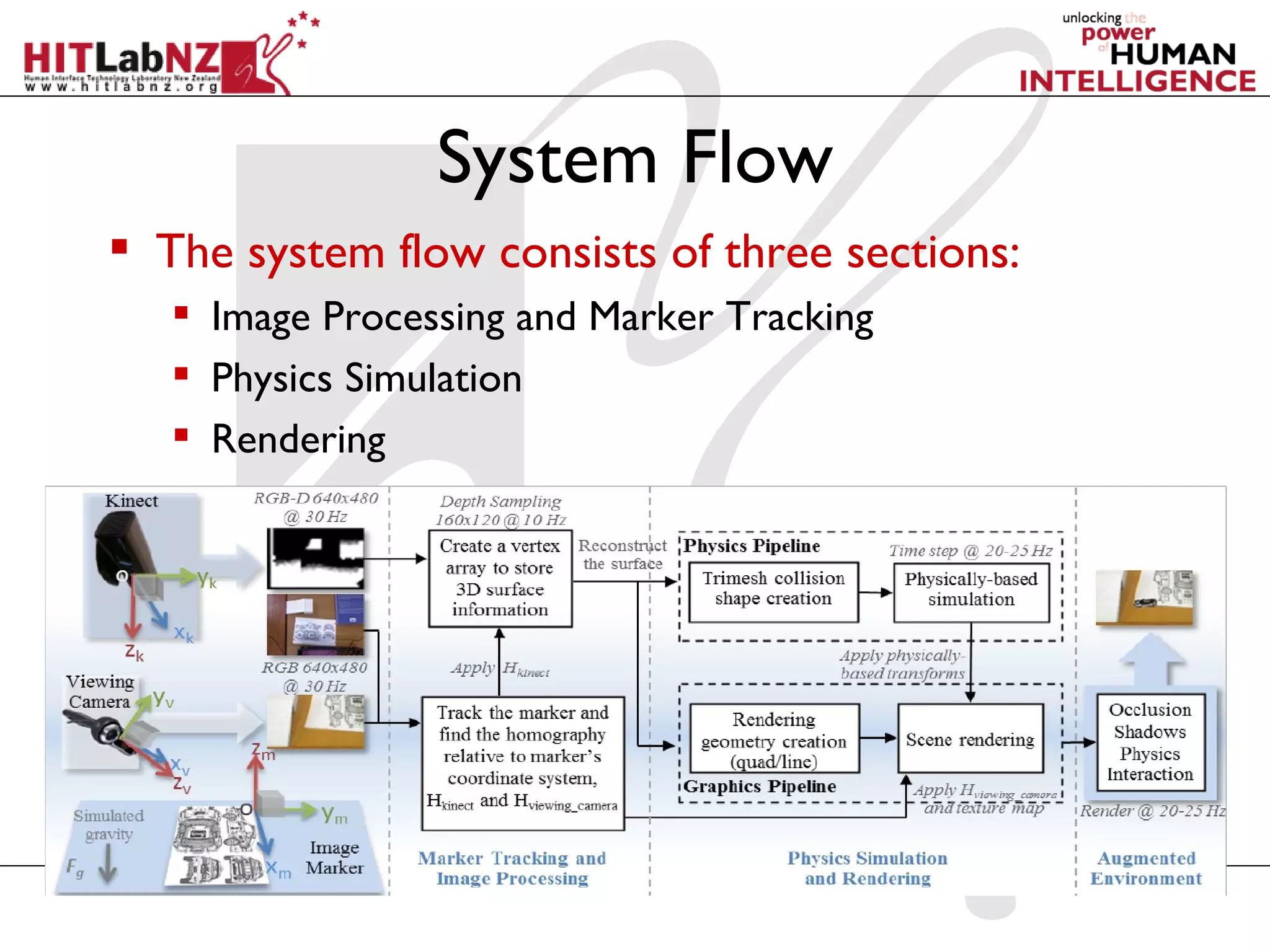 System Flow
 The system flow consists of three sections:
    Image Processing and Marker Tracking
    Physics Simulation
    Rendering
 