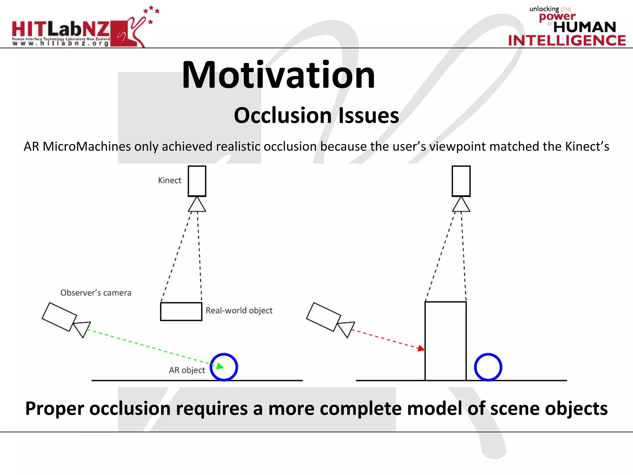 Motivation
                                   Occlusion Issues
AR MicroMachines only achieved realistic occlusion because the user’s viewpoint matched the Kinect’s




Proper occlusion requires a more complete model of scene objects
 