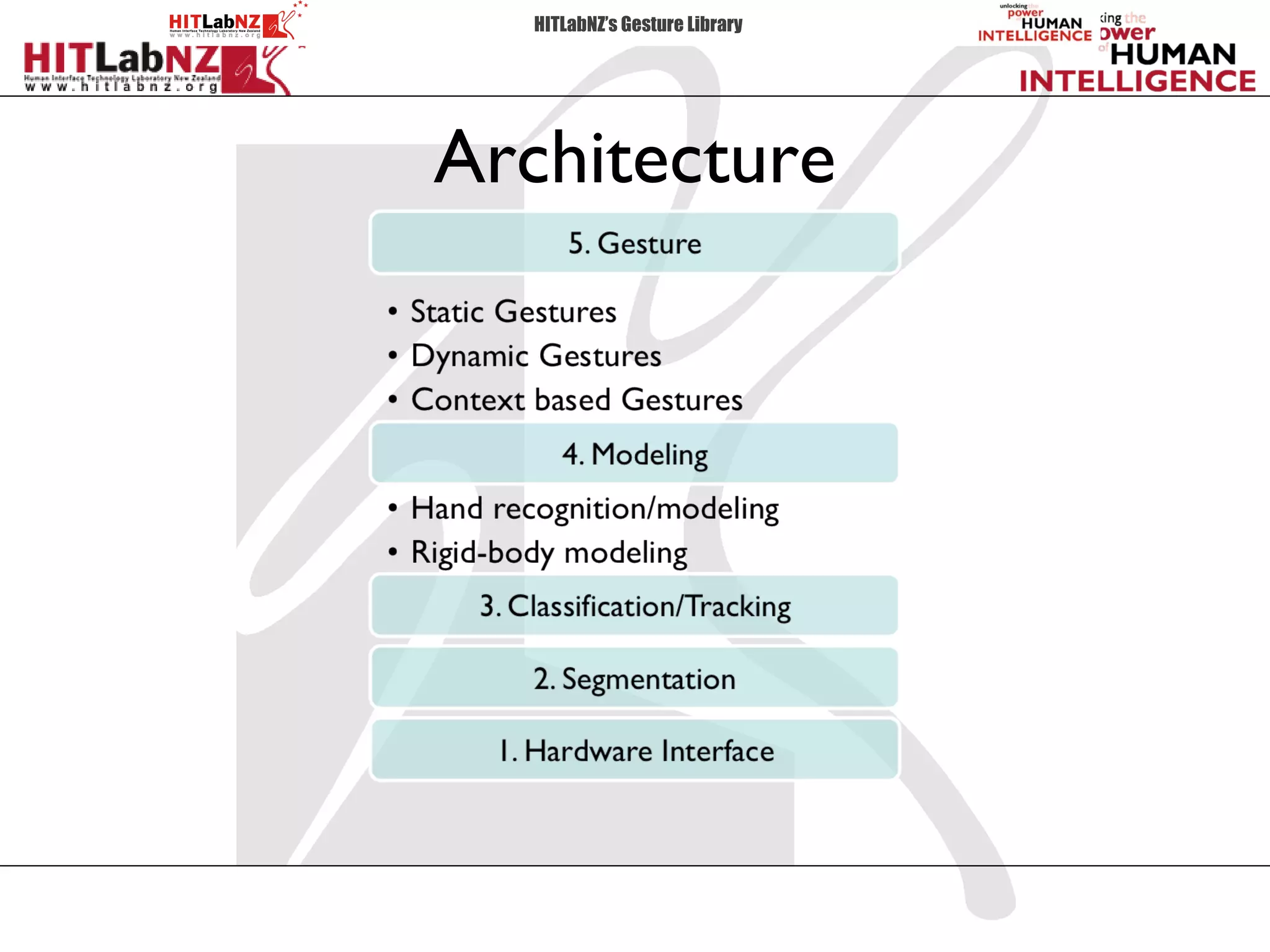 HITLabNZ’s Gesture Library




Architecture
 