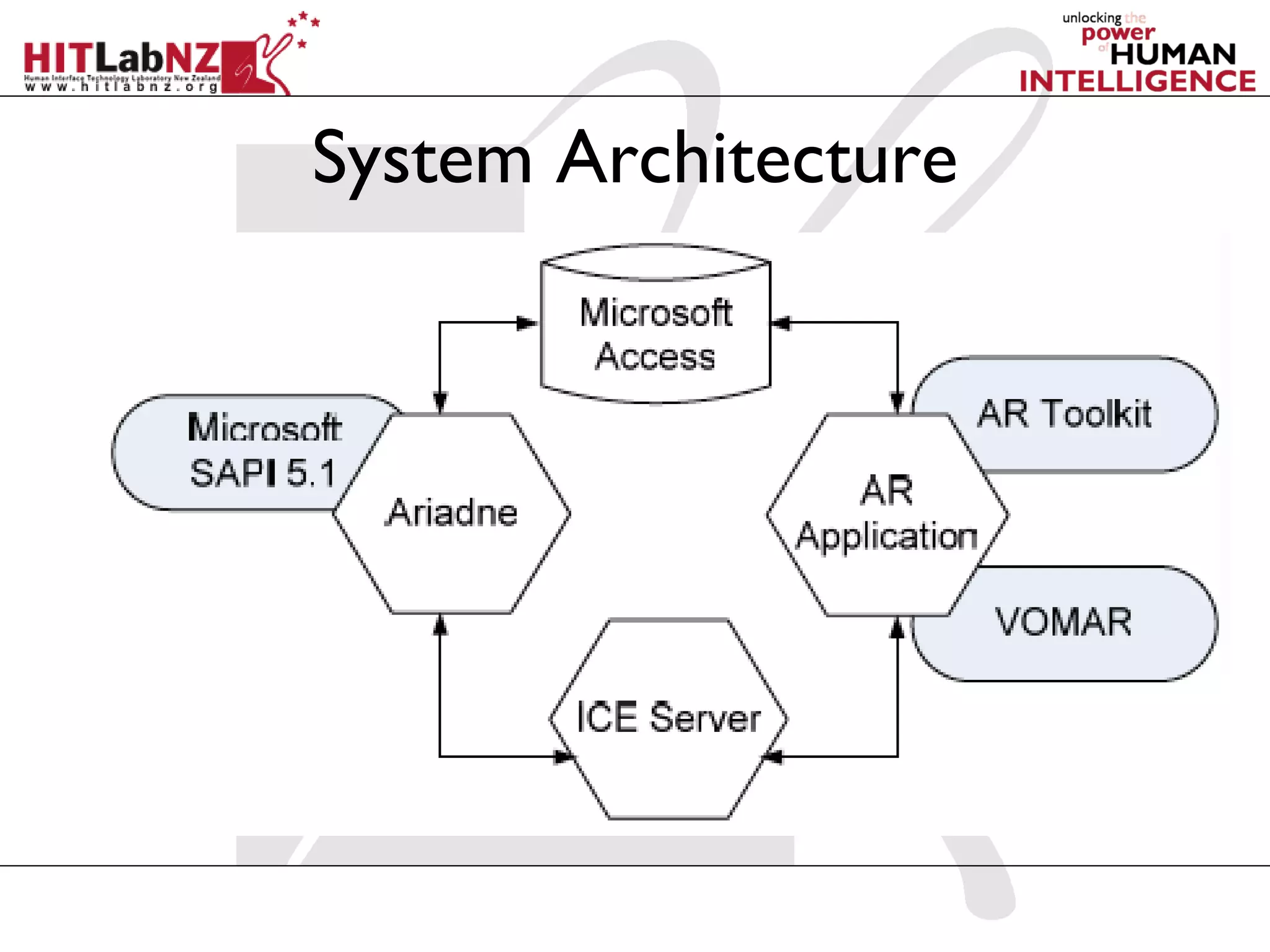 System Architecture
 