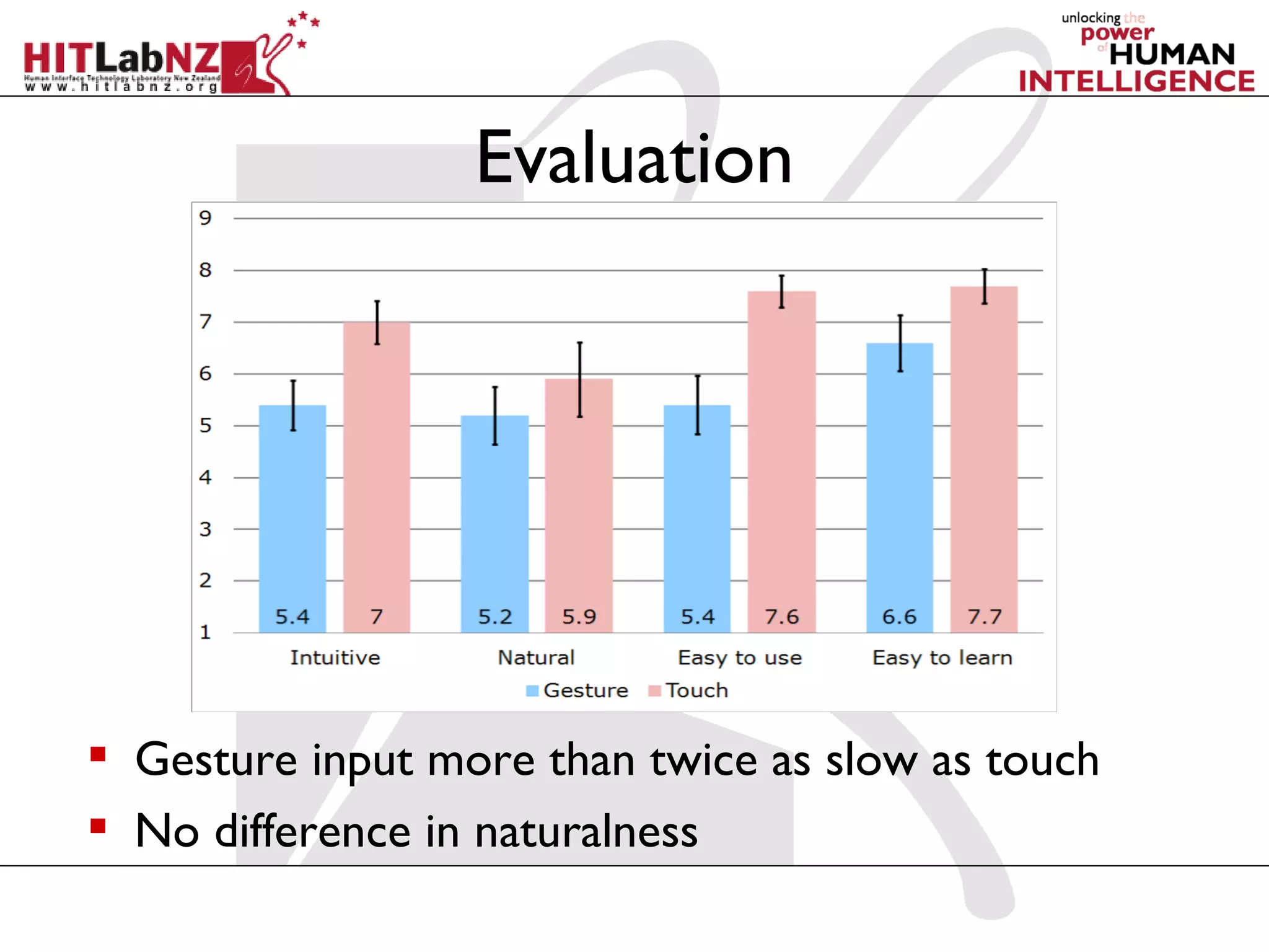 Evaluation




 Gesture input more than twice as slow as touch
 No difference in naturalness
 