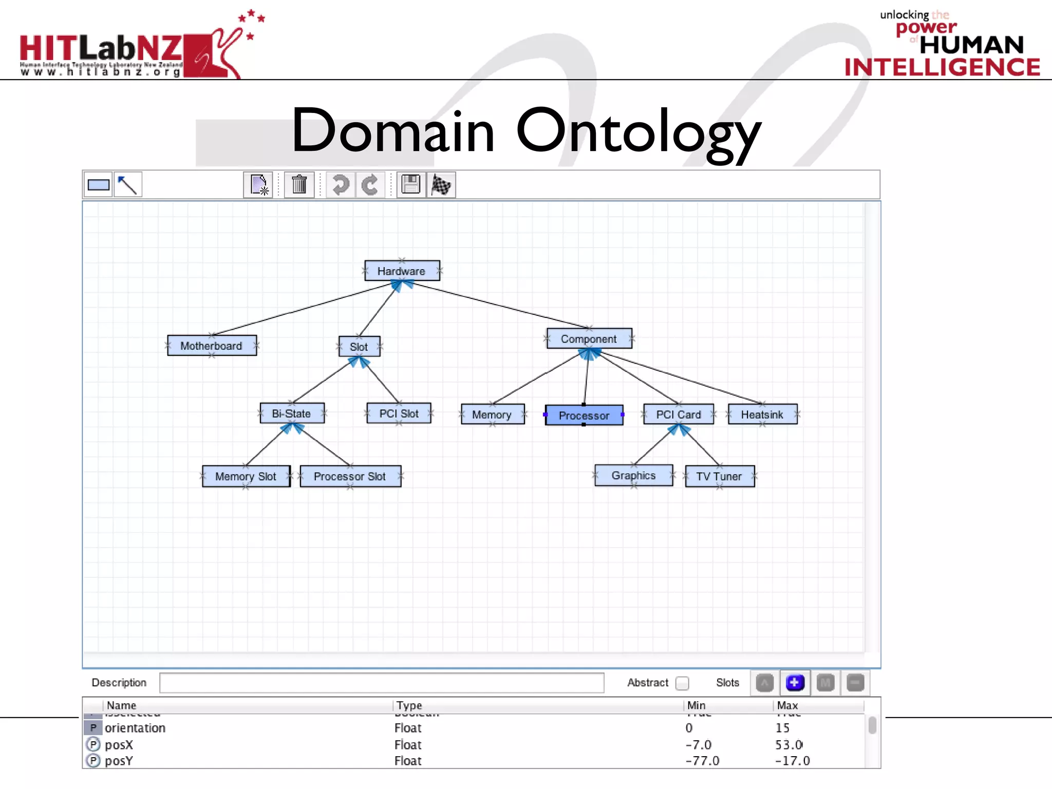 Domain Ontology
 
