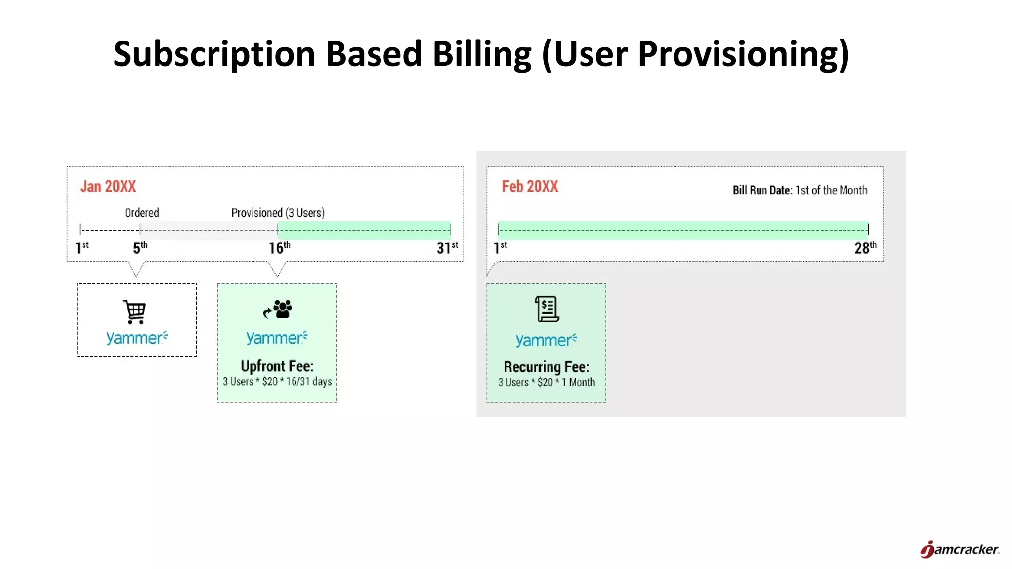 Subscription Based Billing (User Provisioning)
 