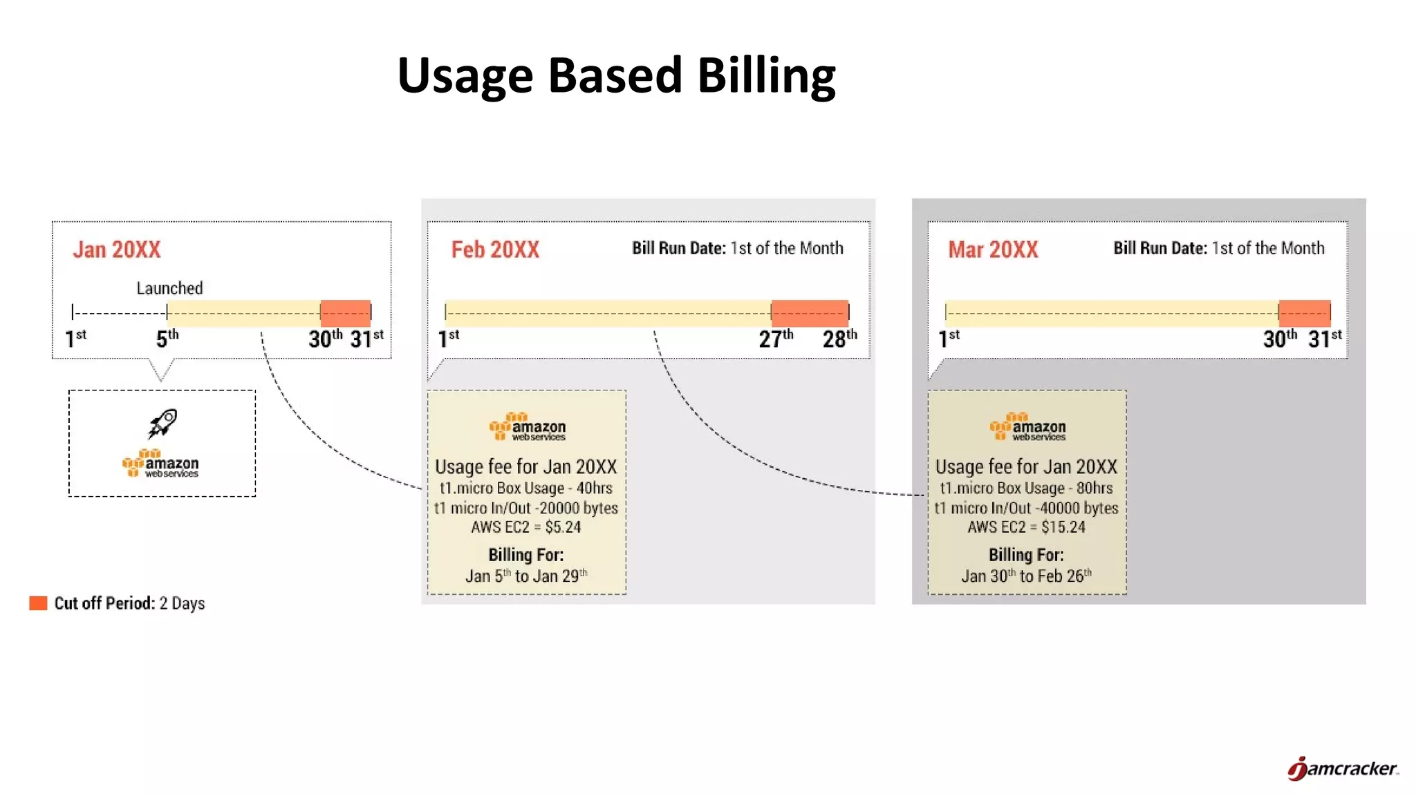 Usage Based Billing
 