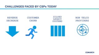 CHALLENGES FACED BY CSPs TODAY
REVENUE
DECREASE
CUSTOMER
CHURN
NON TELCO
PROVIDERS
SILOED
LEGACY
SYSTEMS
 