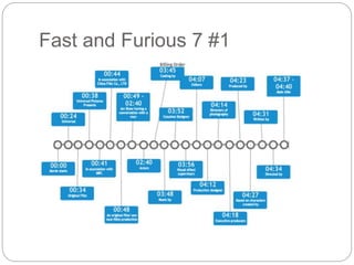 Fast and Furious 7 #1
 