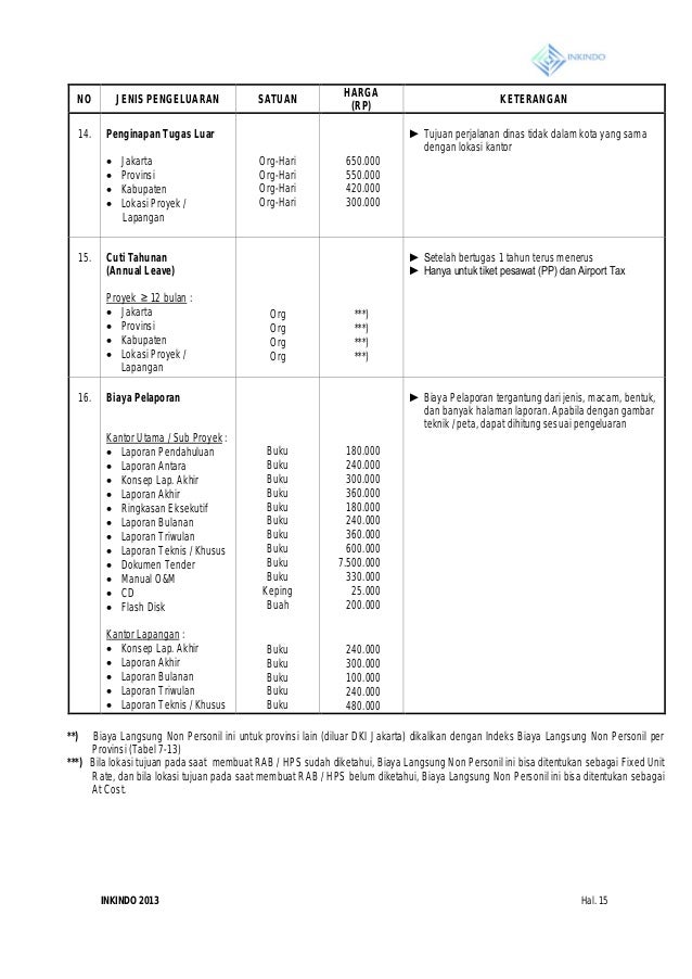 Billing Rate Inkindo 2013