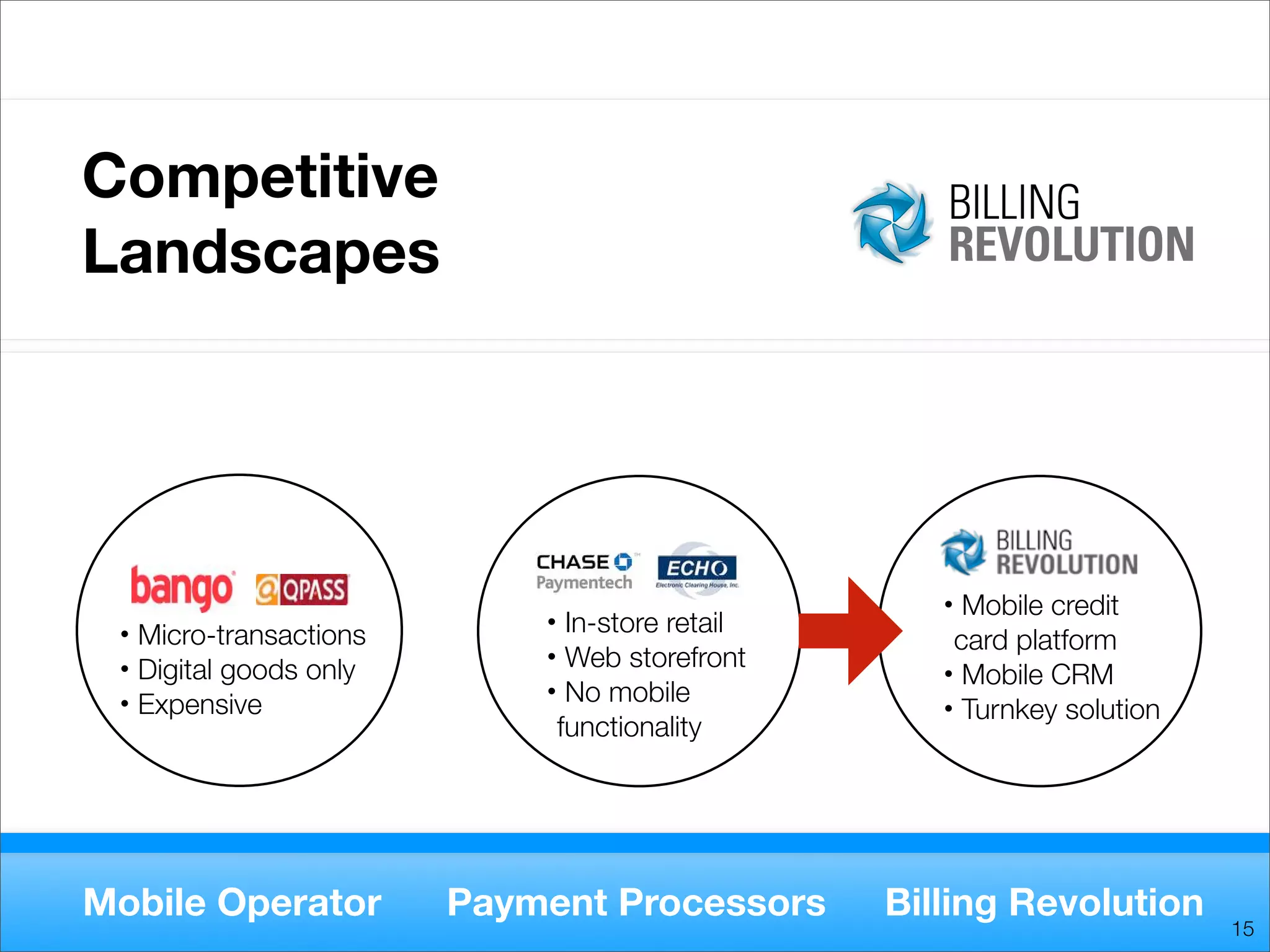 Billing Revolution