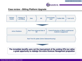Case review – Billing Platform Upgrade Mediate Events Mediate IR and Billing Rate Bill Enrich/Apply rules Publish Bills Push to BI Active Mediation Real Time enhanced Rate & Bill Control Production of Bills & multichannel Customer engagement Real Time BI update (Active Datawarehousing) The immediate benefits were not the improvement of the existing KPIs but rather a great opportunity to redesign the entire Revenue Management proposition BILLING TEAMS FOR THE FUTURE 