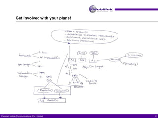 Get involved with your plans! 