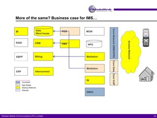 More of the same? Business case for IMS… Data  Ware house ERP BI RAID EBPP Billing Interconnect CRM Core Network GSM/GPRS MGW IN SMSC POS Mediation NPG VMS Access Network Core Data Core VoIP Incumbent New Nodes Sharing Platforms Planned Mediation 