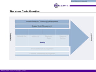 Infrastructure and Technology Development Supply Chain Management Product Lifecycle Management Network Ops BSS/OSS Marketing  Sales Customer Service Customer Relationship Management Customers Suppliers The Value Chain Question Billing 