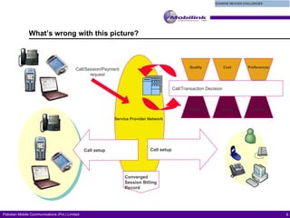 What’s wrong with this picture? Call setup Call/Session/Payment request Call/Transaction Decision Quality Cost Preferences Presence Status Location Call setup Service Provider Network Converged  Session Billing Record 