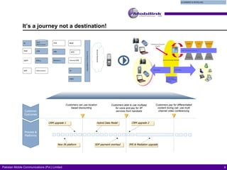 It’s a journey not a destination! New IN platform CRM upgrade 1 Hybrid Data Model SDP payment overhaul CRM upgrade 2 Customers can use location based discounting Customers able to use multipay for voice and pay for 3P services from handsets IMS & Mediation upgrade Customers pay for differentiated content during call, use multi channel video conferencing Process & Platforms Customer Outcomes 