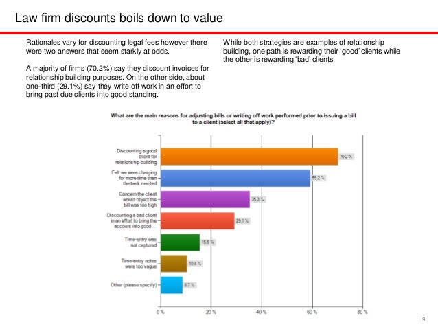 past due the discomfort of collections in law firm billing how to write a bill for work done
