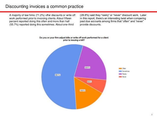 past due the discomfort of collections in law firm billing how to write a bill for work done