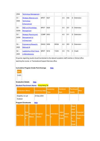 2004

Technology Management

S1 -

Strategic Alliances and

2004

Technology

MFET 5027

4.5

039

D Distinction

MFET 5026

4.5

031

D Distinction

COMP 5053

4.5

011

D Distinction

Enhancement
S3 -

R&D and Knowledge

03/04

Management

S3 -

Strategic Planning and

03/04

Management of
e-Enterprises

S2 -

Engineering Research

2003

Methods M

S2 -

Leadership of the Future

2003

ENGG 5006

09326

4.5

003

D Distinction

MFET 5016

11245

4.5

715

C Credit

in Manufacturing

Enquiries regarding results should be directed to the relevant academic staff member or School office
teaching the course, or Transnational Support Services office.

Cumulative Program Grade Point Average

Help

GPA
5.625

Graduation Details

Help

Student Parchment Name: Hung-Hsing Tai
Ceremony

Eligibility not yet

Conferral

Parchment

Time

Graduation Status

Date

Details

Ceremony Date

Plan

24-Dec-2004

finalised
Program Enrolments

Help
Expe
cted

End

Admi
Program Program

Start Date

Dat

Plan
Status

e

Attendanc

Action

Grad

Expected

Admit
t term

e

uatio Graduation
Term

Code

n
Term
Code

Term

 