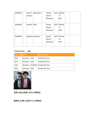 30/06/2003

Active in Matriculation
Program

Mode of

r2-

Attendance

30/06/2003

Internal

2003

Admitted Admit

Internal

0320 Semeste

0320 Semeste

Mode of
Attendance

30/06/2003

Applicant Application

r22003

Internal

0320 Semeste

Mode of
Attendance

Program Terms

r22003

Help

Term Code Term

Academic Load

0420

Semester 2 - 2004

Enrolled Full-Time

0410

Semester 1 - 2004

Enrolled Part-Time

0330

Semester 3 - 2003/2004 Enrolled Part-Time

0320

Semester 2 - 2003

Enrolled Part-Time

SʿC(ϰĴW)

 ʿ(ĴW)

 