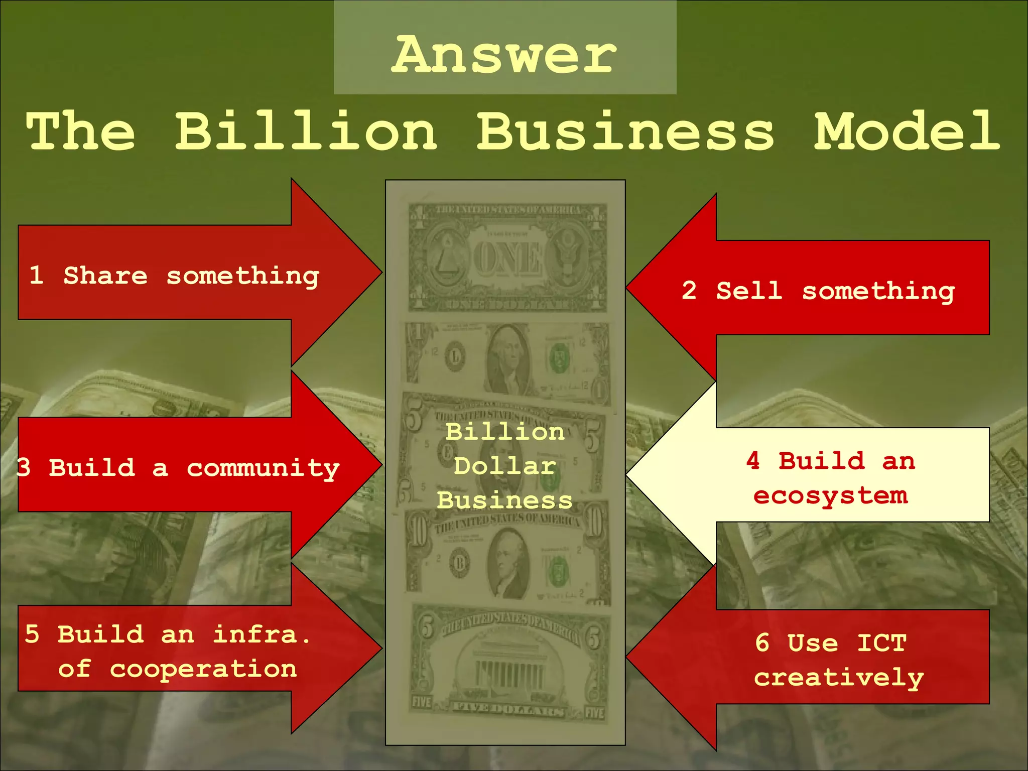 1  Share something 2 Sell something 3 Build a community Billion Dollar Business 5  Build an infra.  of cooperation 4 Build an ecosystem 6 Use ICT creatively The Billion Business Model Answer 