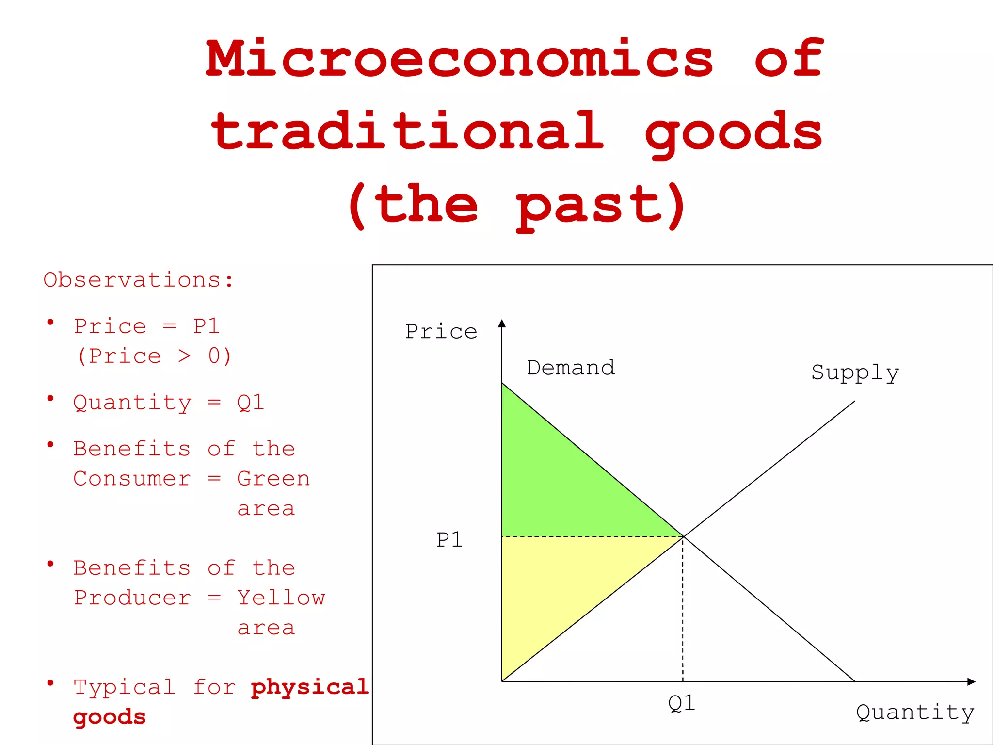 Microeconomics of traditional goods (the past) Observations: Price = P1 (Price > 0) Quantity = Q1 Benefits of the Consumer = Green area Benefits of the Producer = Yellow area Typical for  physical goods Price Quantity Supply Demand P1 Q1 
