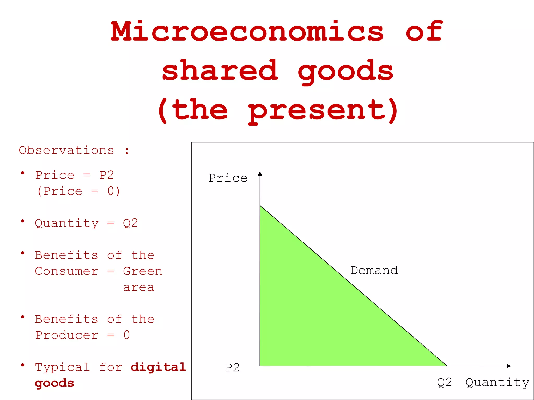 Microeconomics of shared goods (the present) Observations   : Price = P2 (Price = 0) Quantity = Q2 Benefits of the Consumer = Green area Benefits of the Producer = 0 Typical for  digital goods Price Quantity Demand P2 Q2 
