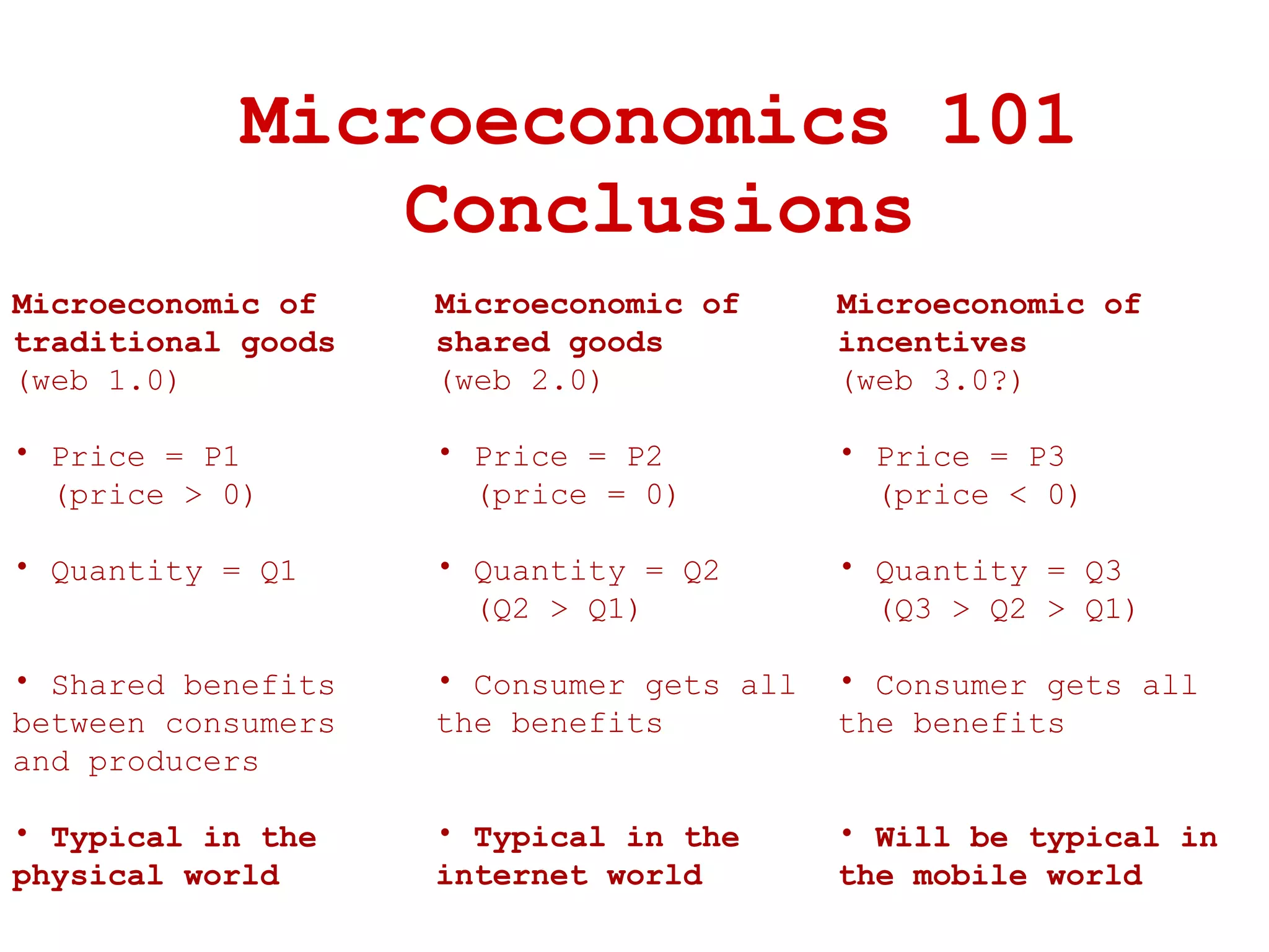 Microeconomics 101 Conclusions Microeconomic of traditional goods (web 1.0) Price = P1 (price > 0) Quantity = Q1 Shared benefits between consumers and producers Typical in the physical world Microeconomic of shared goods (web 2.0) Price = P2 (price = 0) Quantity = Q2 (Q2 > Q1) Consumer gets all the benefits Typical in the internet world Microeconomic of incentives (web 3.0?) Price = P3 (price < 0) Quantity = Q3 (Q3 > Q2 > Q1) Consumer gets all the benefits Will be typical in the mobile world 