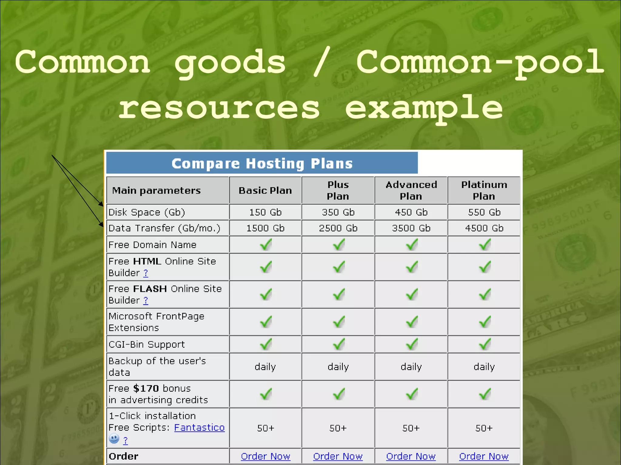 Common goods / Common-pool resources example 
