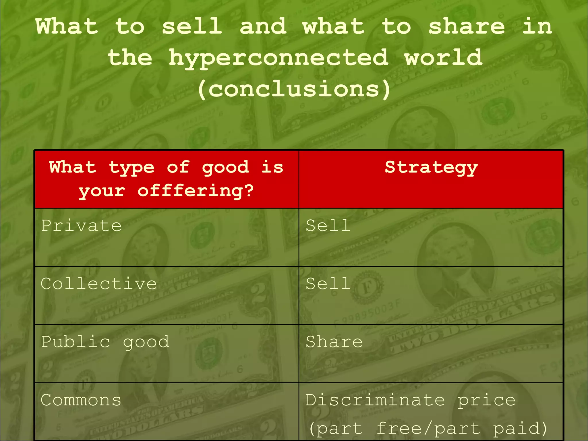 What to sell and what to share in the hyperconnected world (conclusions) Share Public good Discriminate price (part free/part paid) Commons Sell Collective Sell Private Strategy What type of good is your offfering? 