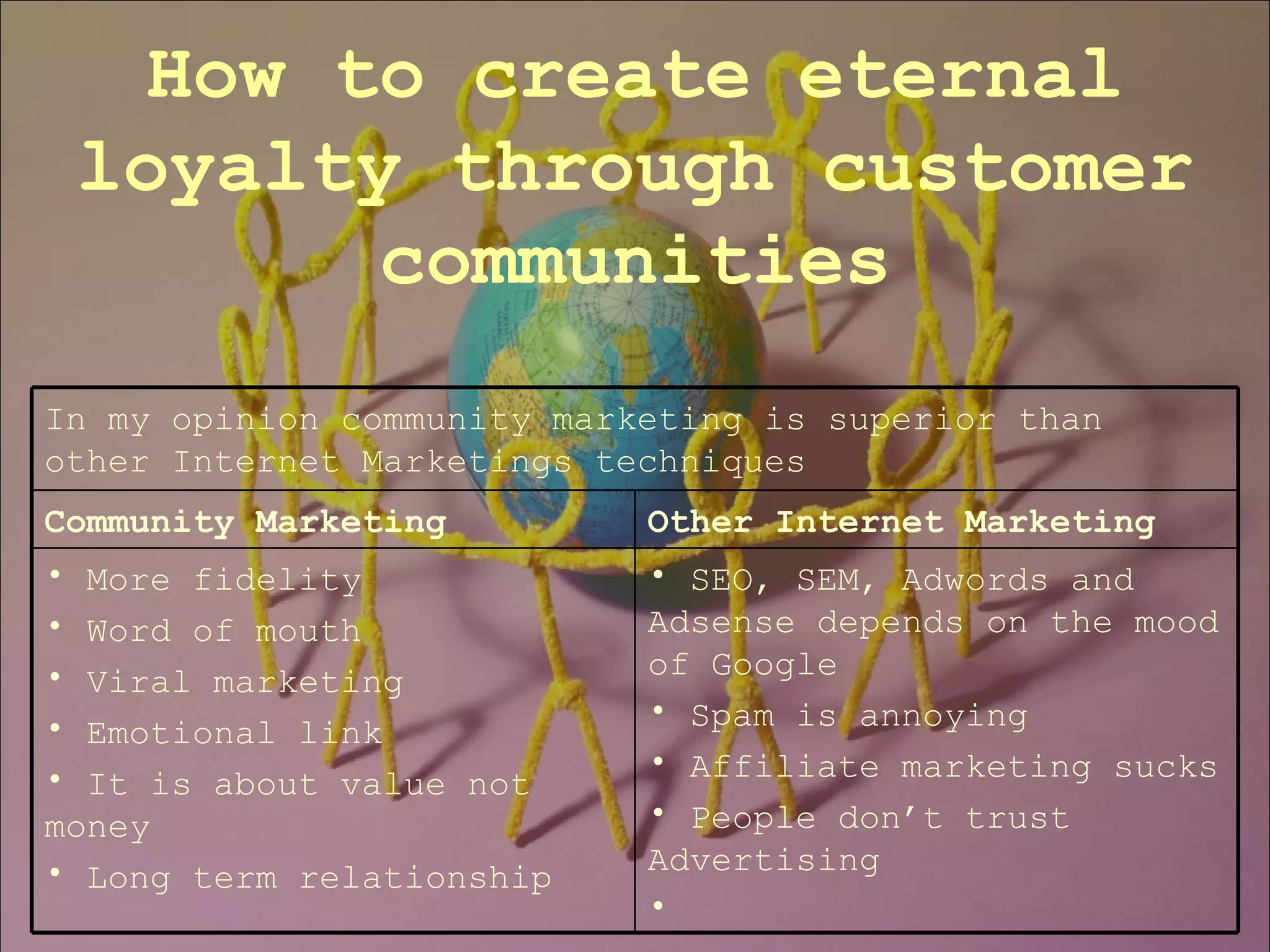 How to create eternal loyalty through customer communities In my opinion community marketing is superior than other Internet Marketings techniques SEO, SEM, Adwords and Adsense depends on the mood of Google Spam is annoying Affiliate marketing sucks People don’t trust Advertising More fidelity Word of mouth Viral marketing Emotional link It is about value not money Long term relationship Other Internet Marketing Community Marketing 