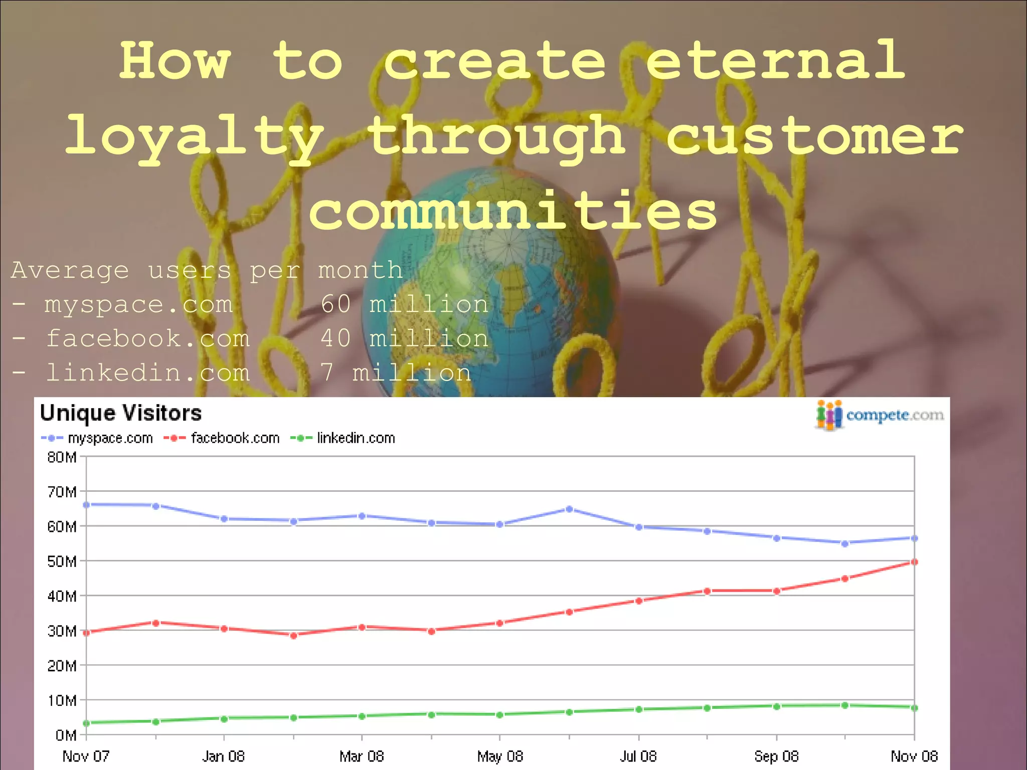 How to create eternal loyalty through customer communities Average users per month  - myspace.com 60 million - facebook.com 40 million - linkedin.com 7 million 