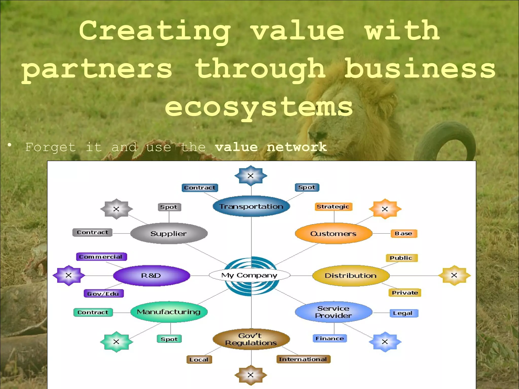 Forget it and use the  value network Creating value with partners through business ecosystems 