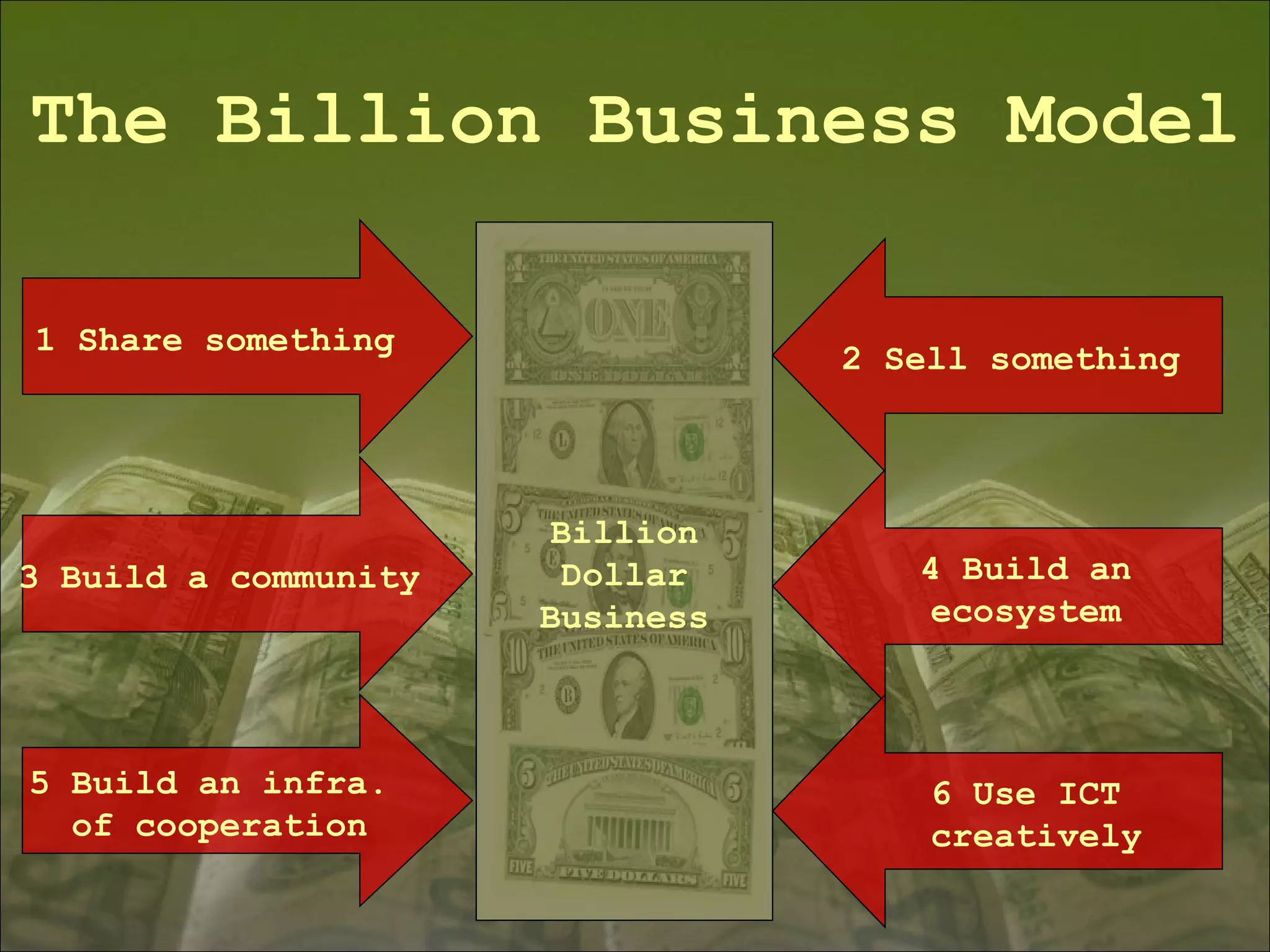 1  Share something 2 Sell something 3 Build a community Billion Dollar Business 5  Build an infra.  of cooperation 4 Build an ecosystem 6 Use ICT creatively The Billion Business Model 