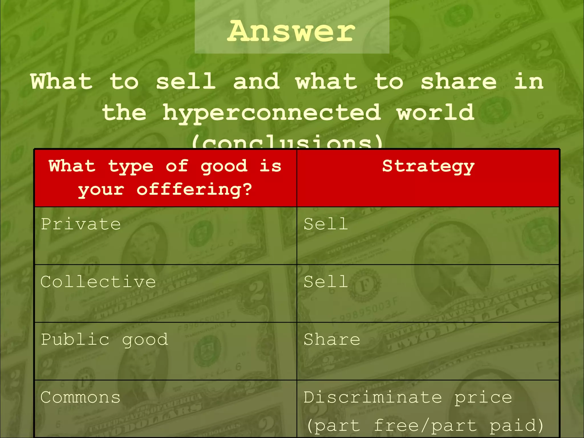 What to sell and what to share in the hyperconnected world (conclusions) Answer Share Public good Discriminate price (part free/part paid) Commons Sell Collective Sell Private Strategy What type of good is your offfering? 